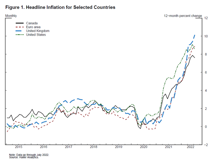 Graph of inflation for various OECD countries.